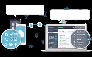 How to Use Mspy Without Target Device