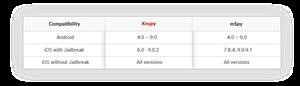 Is Mspy Worth the Price
