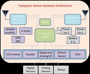 Install Mspy on Android