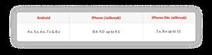 Mspy Installation Guide Iphone
