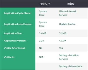 Mspy Apk Apkpure