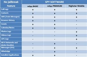 Mspy No Jailbreak Review Cnet