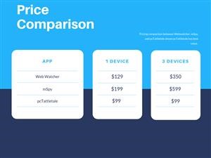 Mspy Block Phone by Time